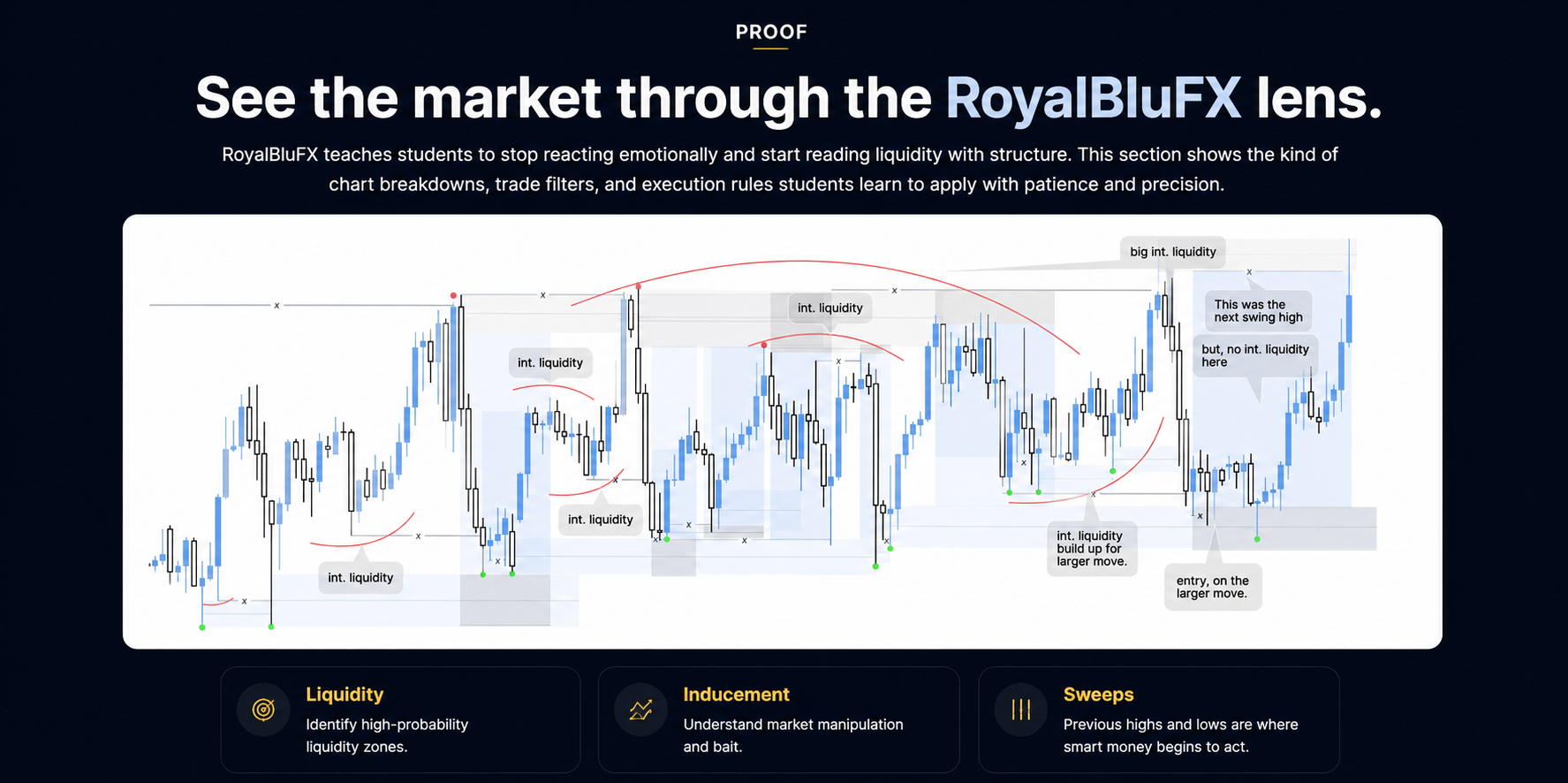RoyalBluFX liquidity market breakdown example